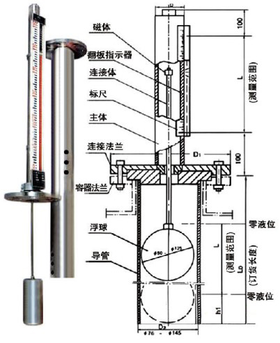 頂裝磁翻柱液位計結(jié)構原理圖