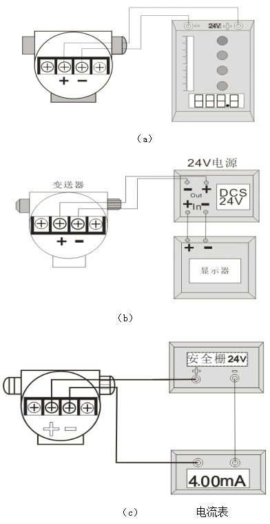 電容式投入液位計(jì)接線(xiàn)方法分類(lèi)圖