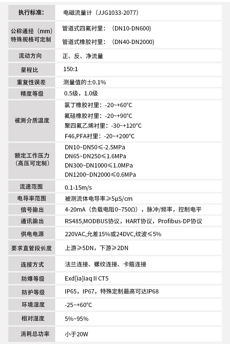 不銹鋼電磁流量計技術(shù)指標(biāo)對照表