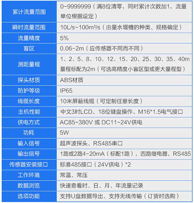 井下超聲波流量計參數(shù)表
