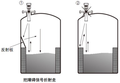 液化烴球罐液位計(jì)正確安裝與錯(cuò)誤安裝對比圖三